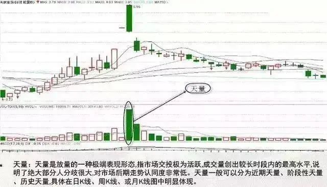 放量下跌是主力洗盘震仓还是出逃?终于有一文讲透彻了,从此买在真形态