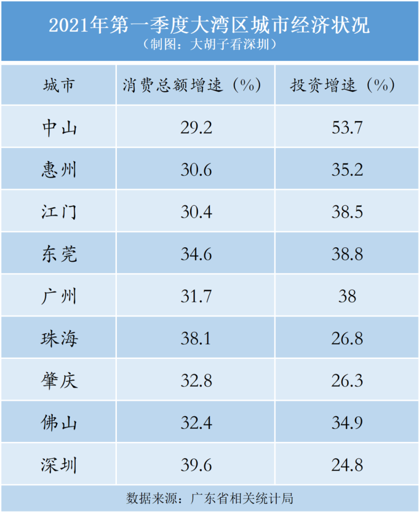 中国gdp增速最快的五座城市_近十年GDP增速最快的5座城市,有三座都是新一线(2)