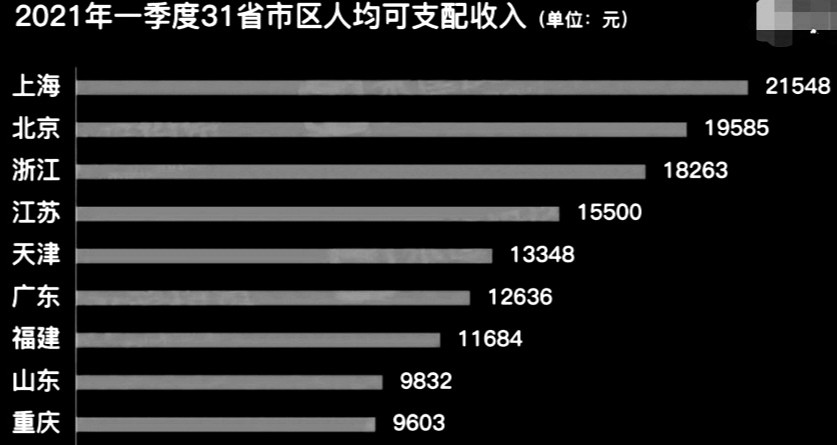 上海城镇人口人均可支配收入2020_2020人均可支配收入