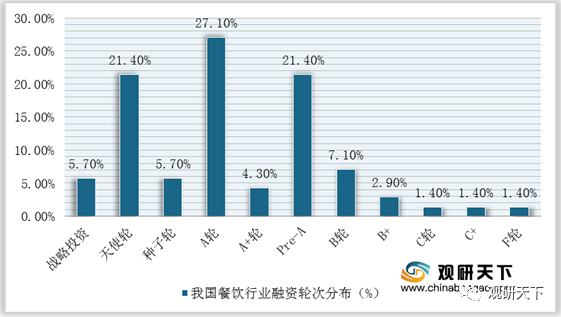 2021年中国餐饮市场分析报告-行业深度分析与投资前景预测