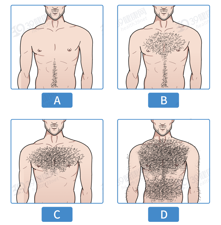 男人胸毛越旺盛,代表生理能力越强?答案可能让你意外