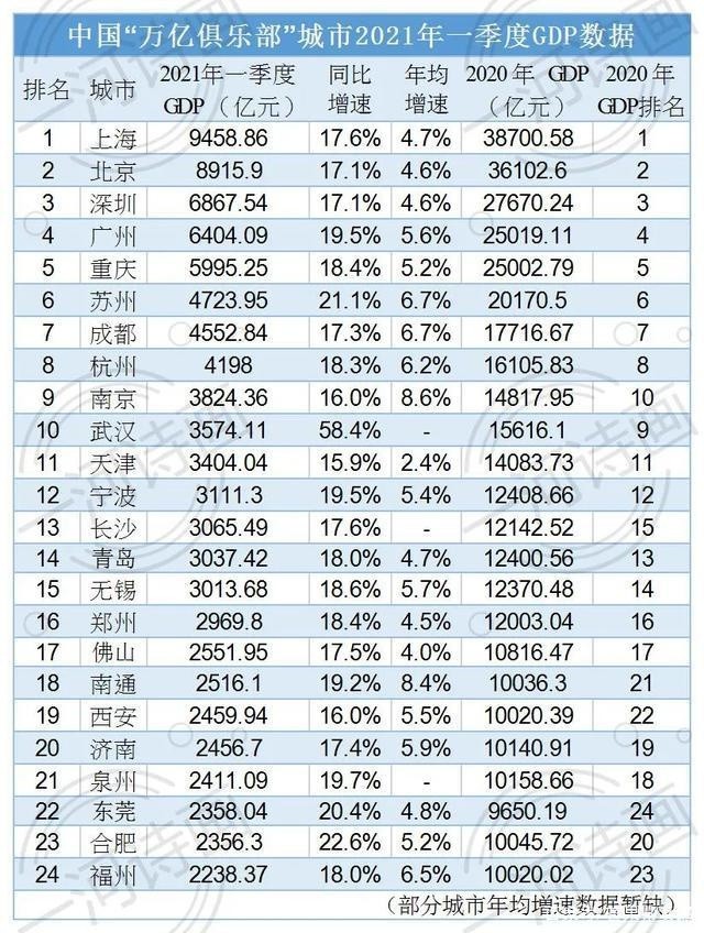 无锡2021年gdp总量是多少_无锡与郑州的2021年前三季度GDP来看,两者谁更高