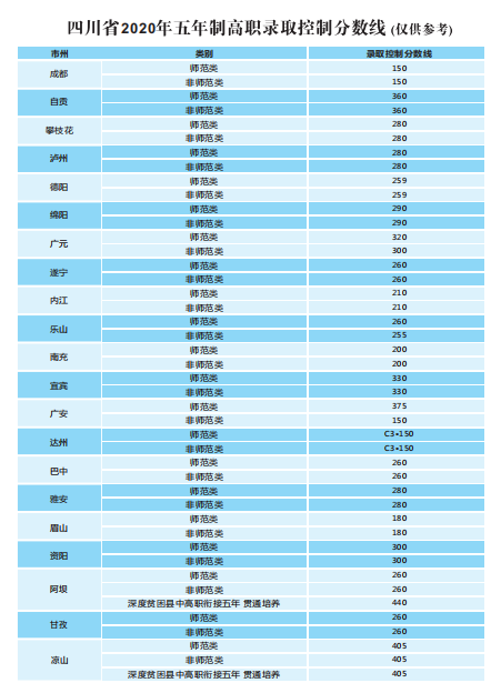 广告专业大学排名_世界排名前100的大学(2)