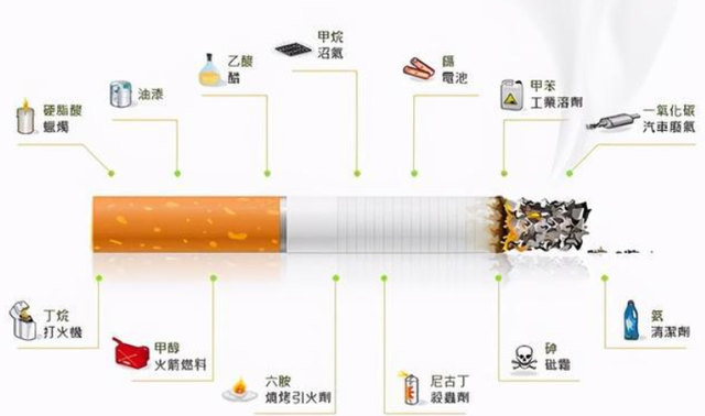 4种香烟或被列入黑名单