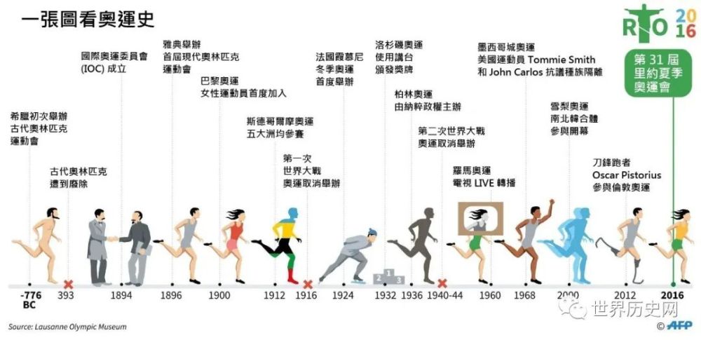 日本24万人呼吁取消东京奥运会,奥运会历史上三次停办的原因是什么?