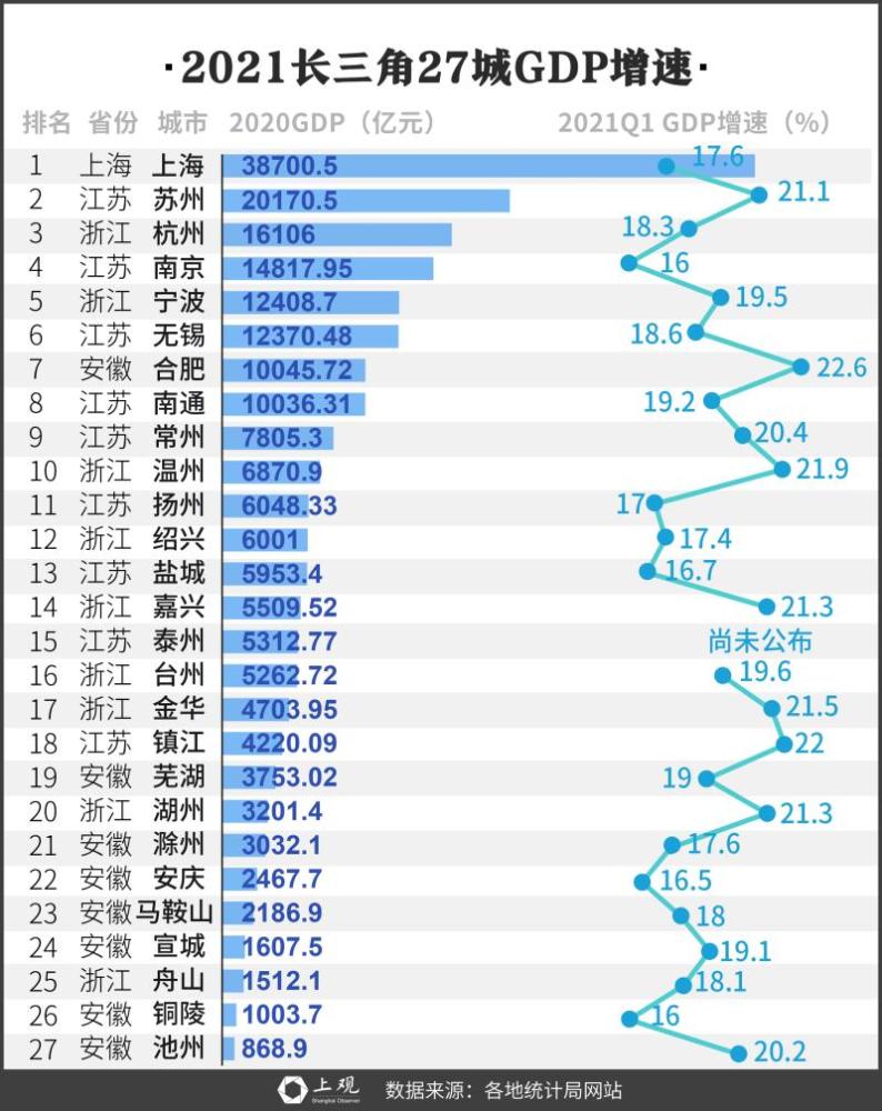 合肥南通gdp(2)
