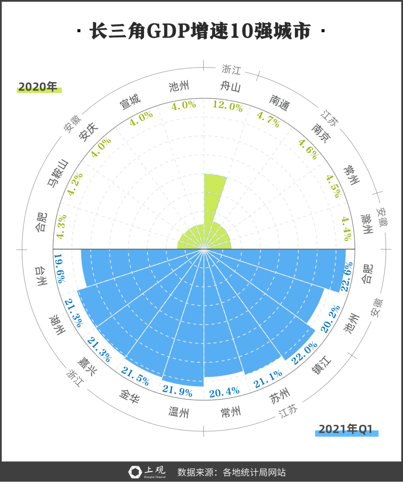 三角洲GDP(2)