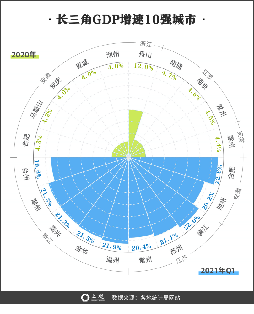 长三角加利福尼亚gdp_广东和江苏,不算GDP前两名的城市,哪个省GDP更高