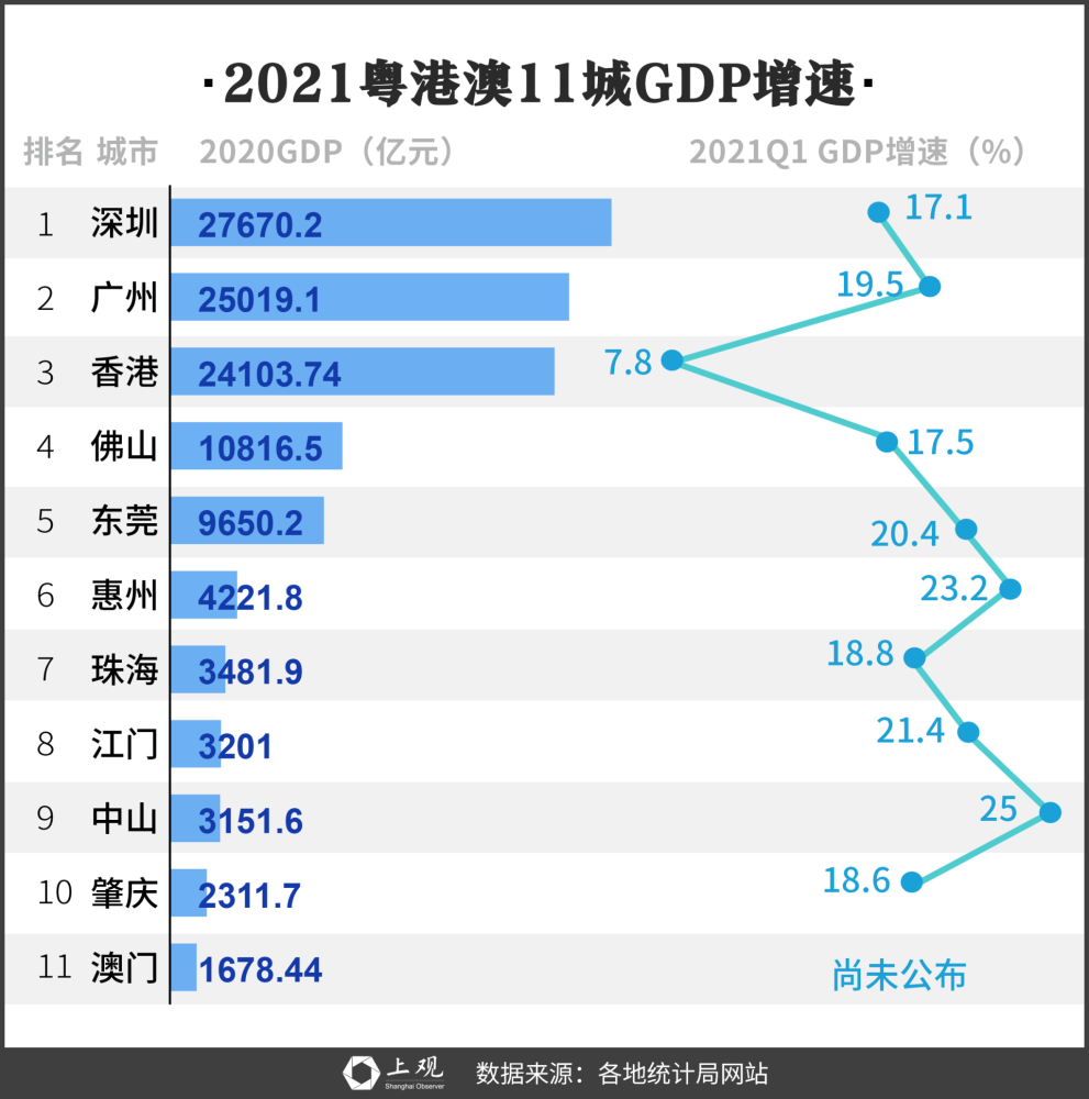 2020长三角gdp