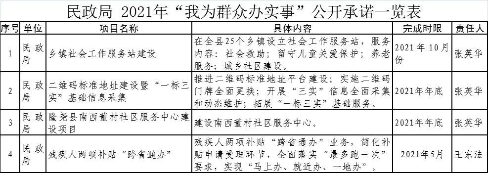 隆尧县各单位"我为群众办实事"公开承诺(二)