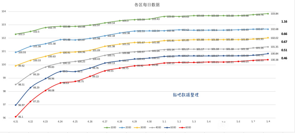 2021年北京市人口_2021年北京市广告协会