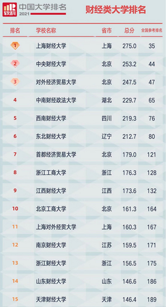 财大排名_南京财大情侣野外图片