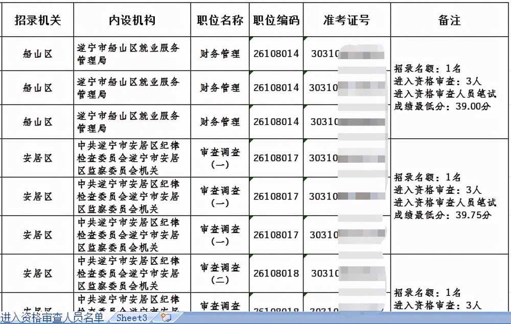 2021四川县城人口排名_中国城市高质量发展排名2021