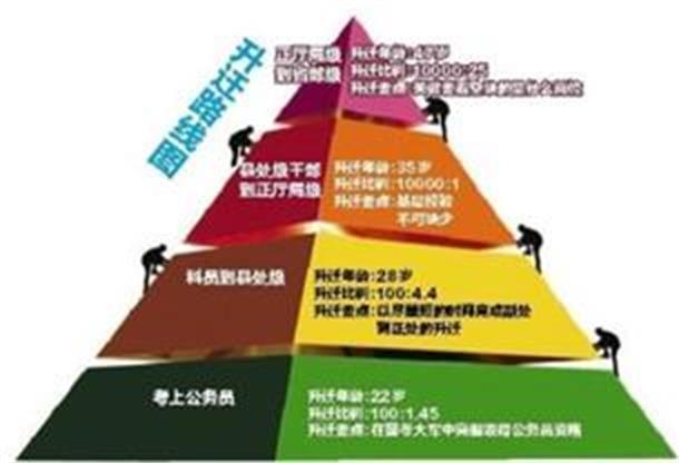 他们不但社会地位高,社会关系广,能办成事儿,在父母,亲戚的眼里,就是