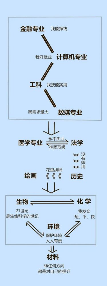 科研圈鄙视链大全:第 3 张最真实!看到第 6 张图导师都哭了!