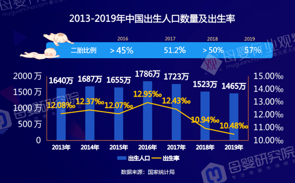 出生人口公安部_刚出生的婴儿