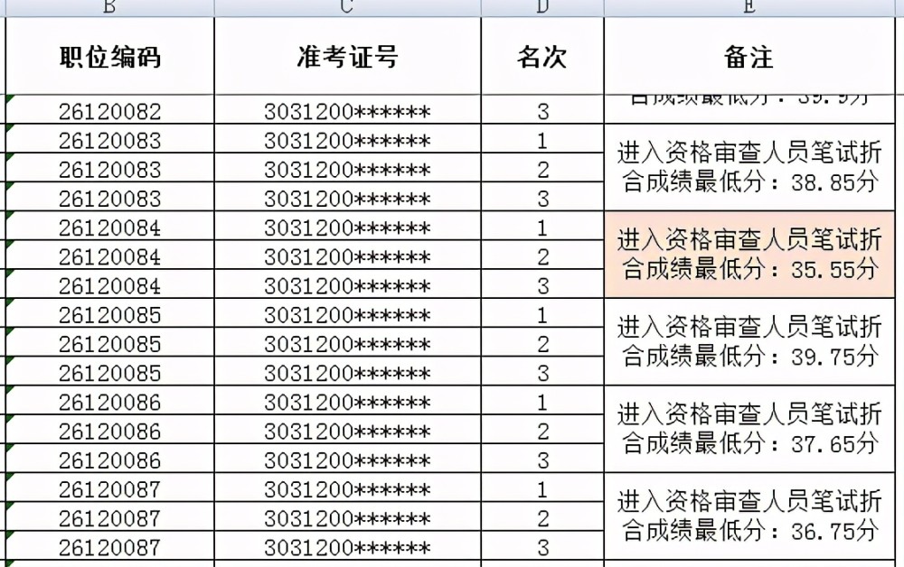 广元人口2021年_广元2021中考志愿填报(3)