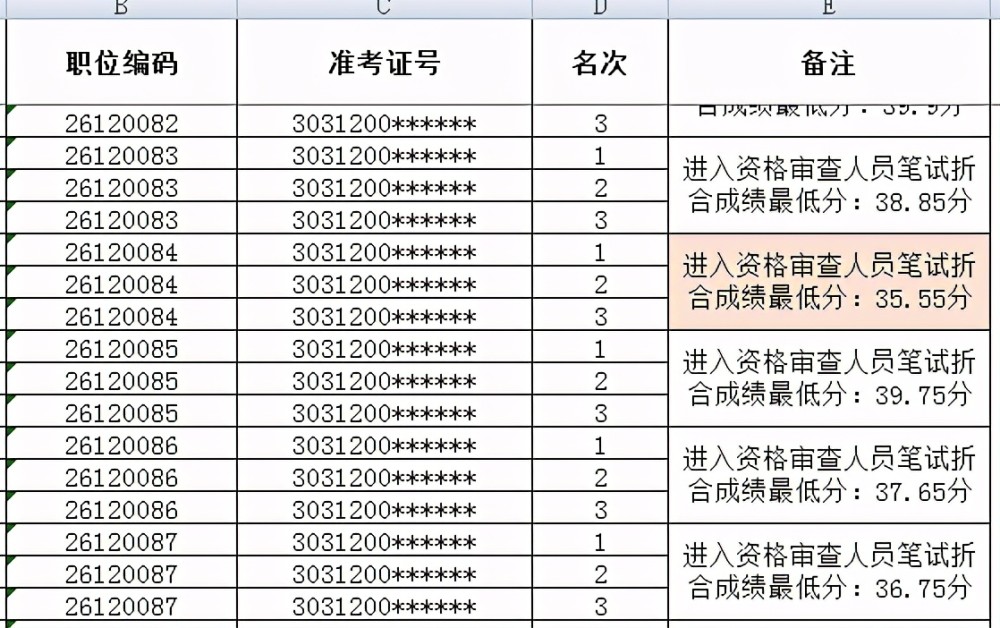 广元人口2021年_广元2021中考志愿填报(3)