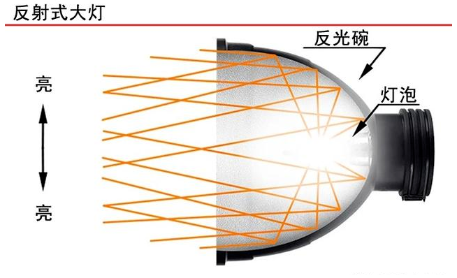 反光属于光的什么原理_苍蝇翅反光是什么意思(2)