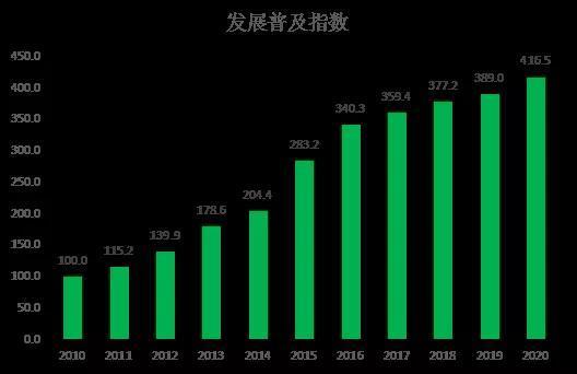 邮政gdp(3)