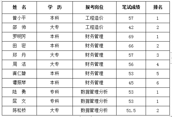 汽车厂人口_重庆新能源车将再添一品牌,9月试生产