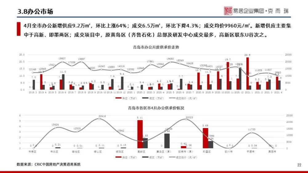 2021年2月青岛gdp_2021年1 2月中国软件行业经济运行报告