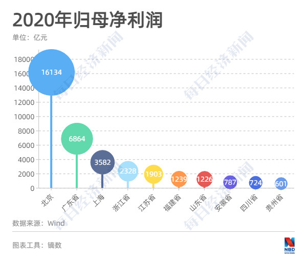 茅台占仁怀市GDP份额_产经