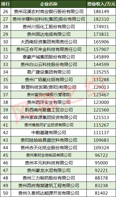 贵阳公司排名_贵阳新天公司卢继敏