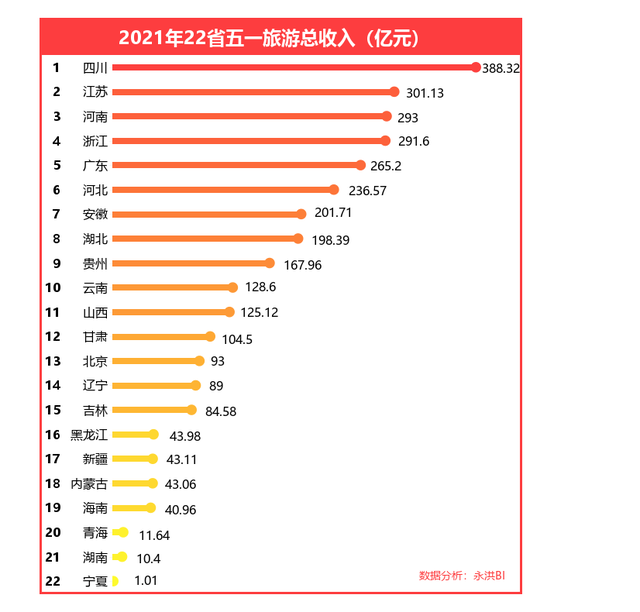 2021江苏省人均工资_2021江苏省名校选调生(2)
