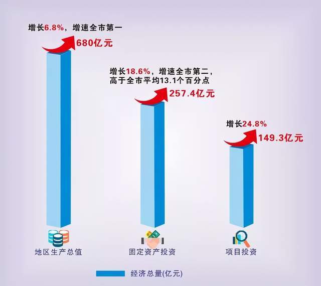 宁波市2021年gdp(3)