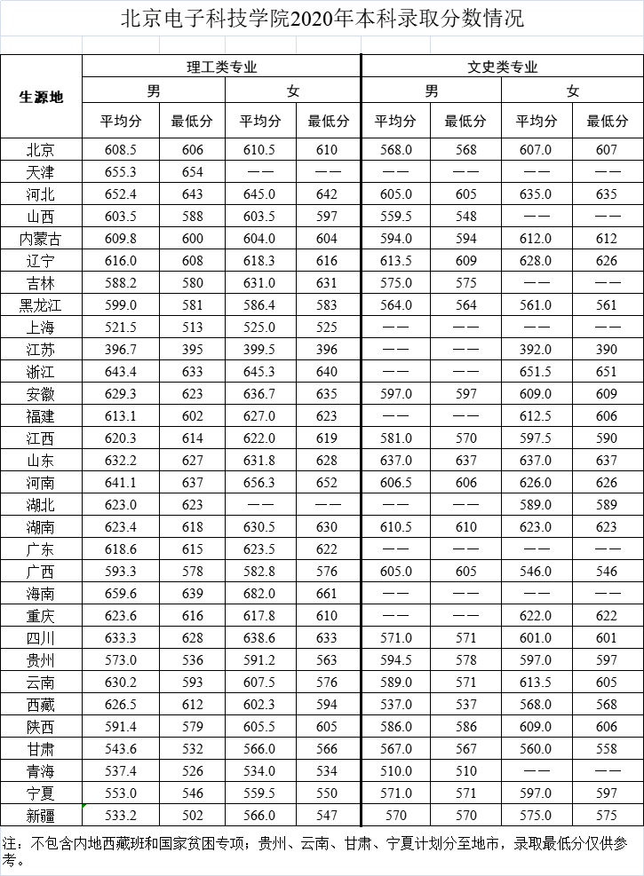 四,中国刑事警察学院