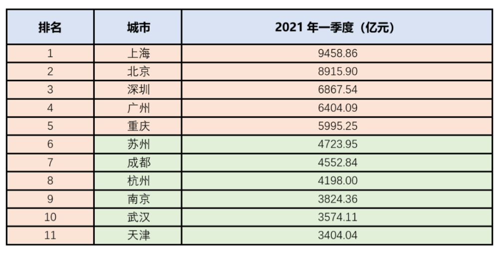 郯城2021第一季度GDP是多少_增速全国第7 中部第2 江西一季度GDP表现亮眼