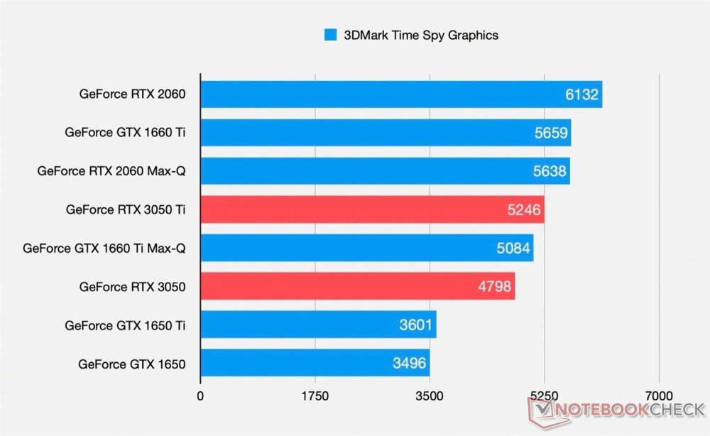 华硕天选2新版本上架或搭载rtx3050系显卡