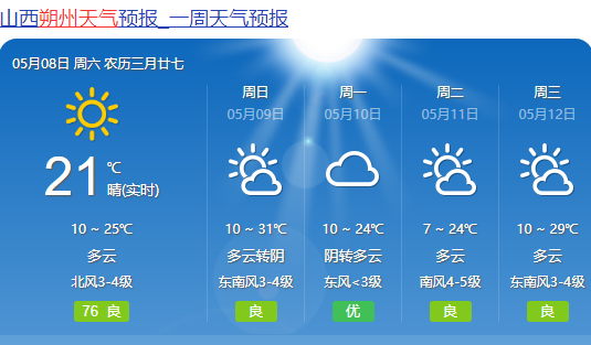 【未来3天天气预报】 受高空西北气流影响,预计未来三天我省以晴到