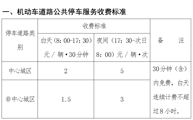 机动车停放服务收费管理的通知,对城市道路公共停车泊位的 中心区域