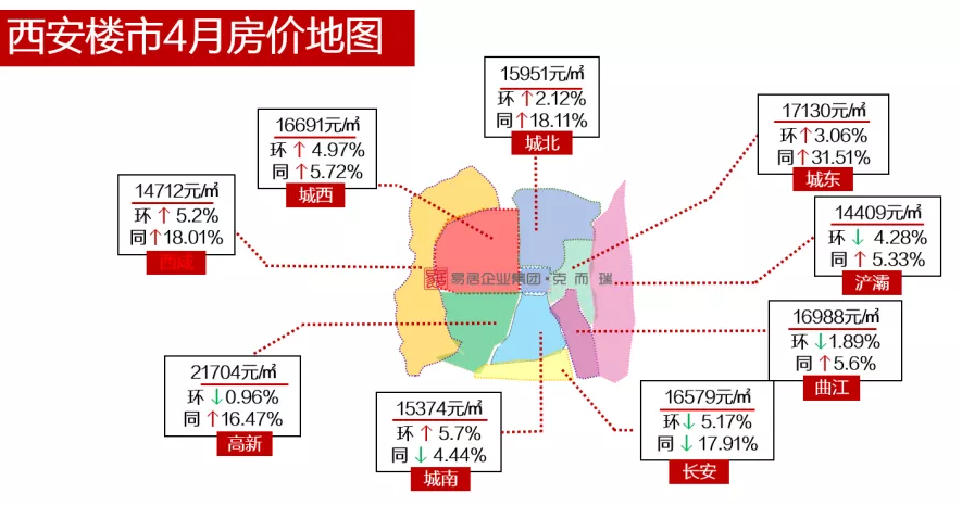 西安最新房价地图发布 9大区域房价涨多跌