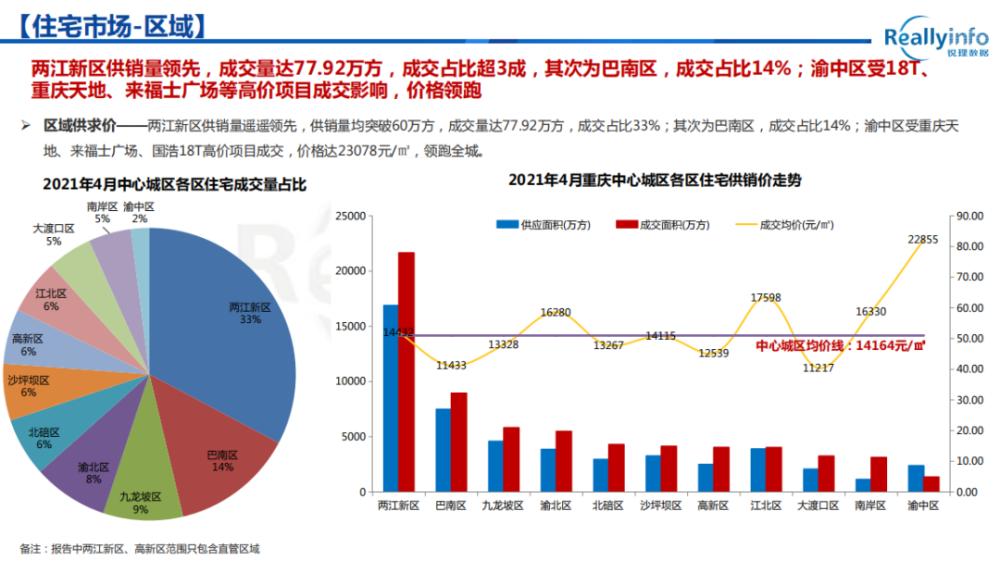 2021年重庆双桥区gdp_重庆市双桥经济技术开发区(3)