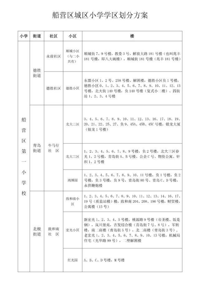 2021吉林市中小学学区划分方案出炉