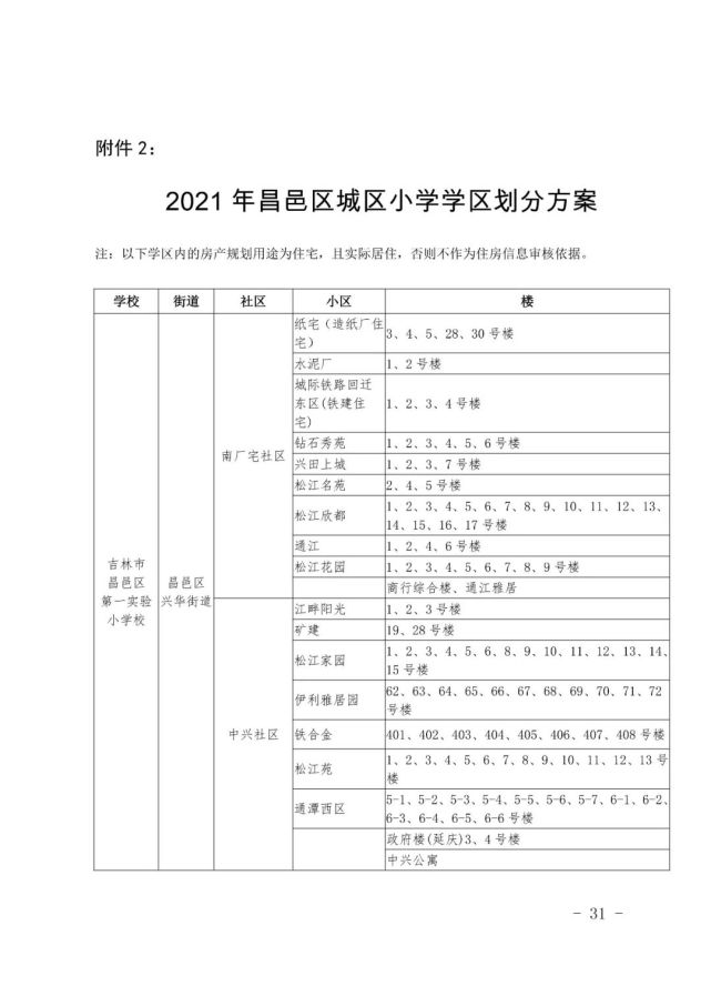 2021吉林市中小学学区划分方案出炉!