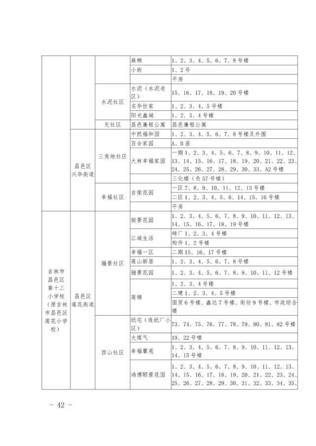 2021吉林市中小学学区划分方案出炉!