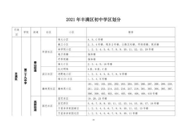 2021吉林市中小学学区划分方案出炉!