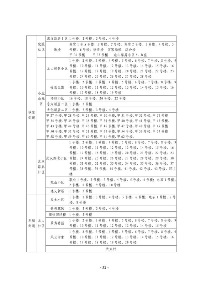 2021吉林市中小学学区划分方案出炉