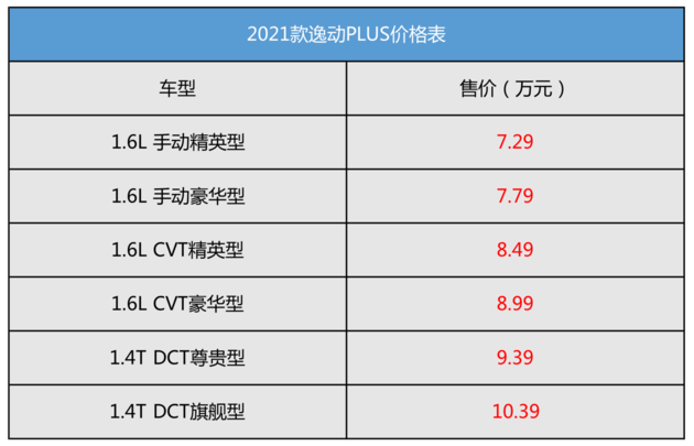 之逸动plus 综合优惠至高1.1万,两种动力任你选