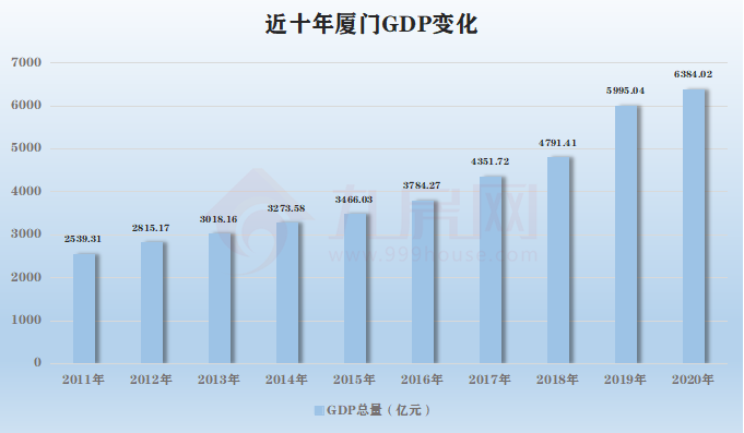 厦门GDP都是幌子_实时(2)