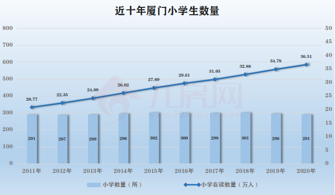 新生人口数据_从结婚登记和新生人口数据,反思学前教育行业的投资机会