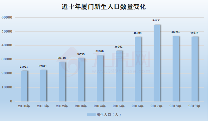 伏 人口数量_中国人口数量变化图(3)