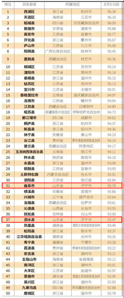 英德市东华镇2020年GDP多少_英德市东华镇土地利用总体规划 2010 2020年 公告(3)