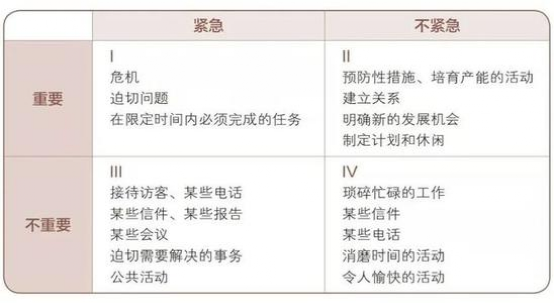 作者主张,不要进行时间管理,而要 注 重个人管理.