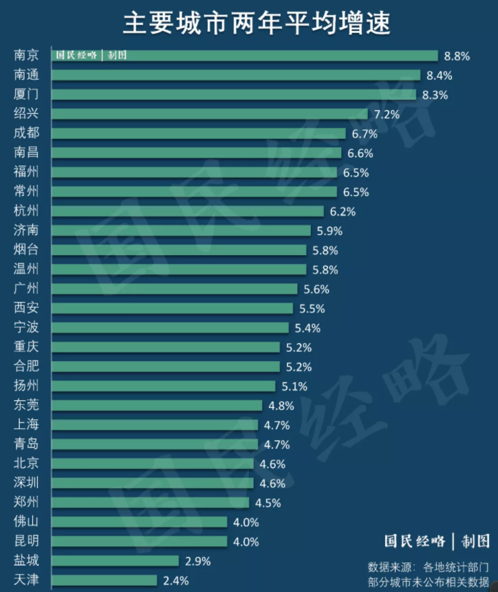 2021第一季度gdp上海_2021年一季度上海市国民经济运行情况(2)