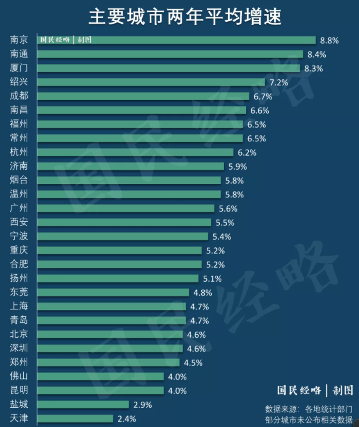 常州一季度gdp怎么了_围观 江苏13市2018年第一季度GDP曝光 常州竟然排在...(3)